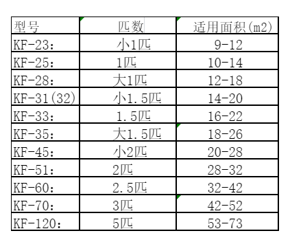 沿滩空调维修